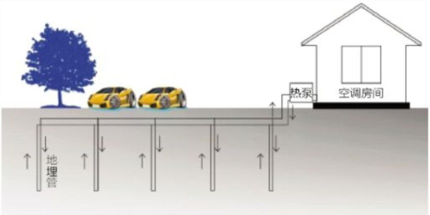 地源热泵管道系统的特点是什么
